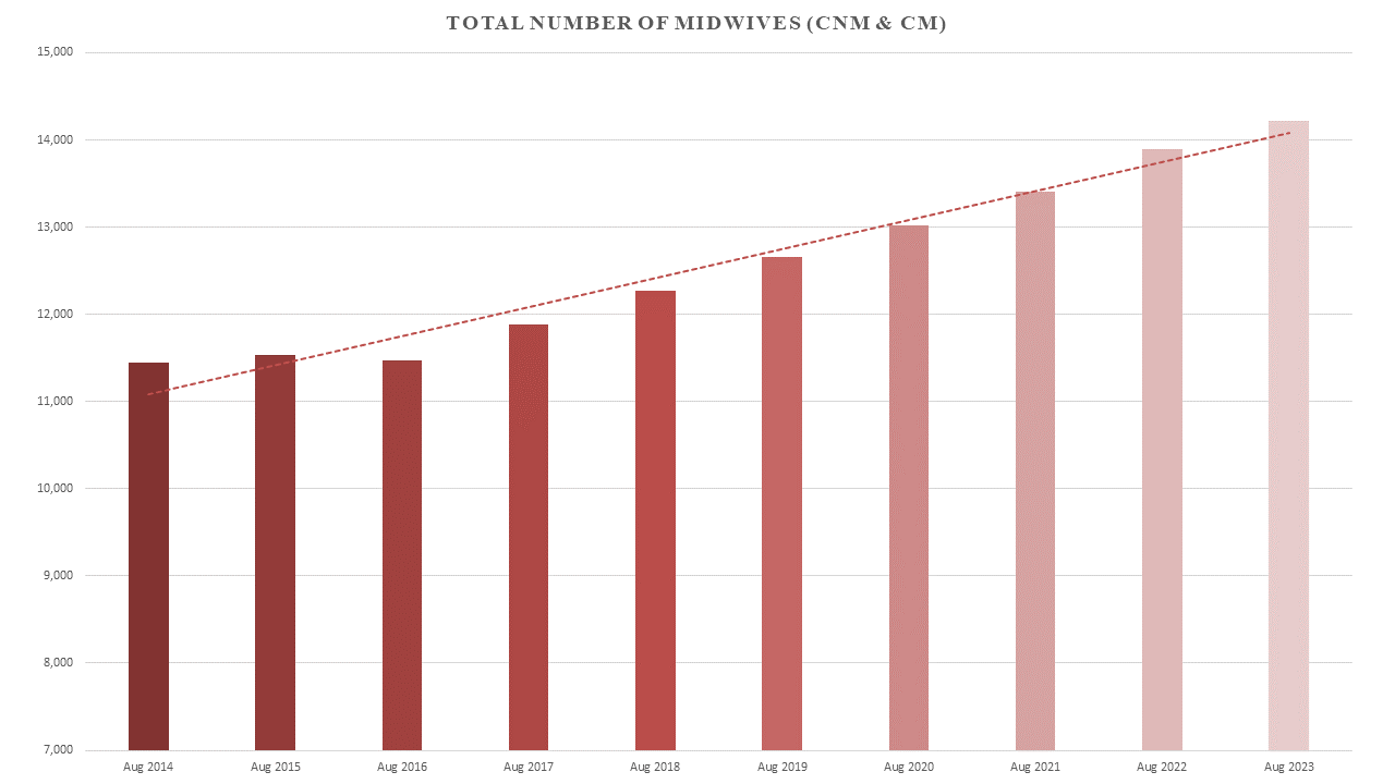 Total Number Chart Aug 2023