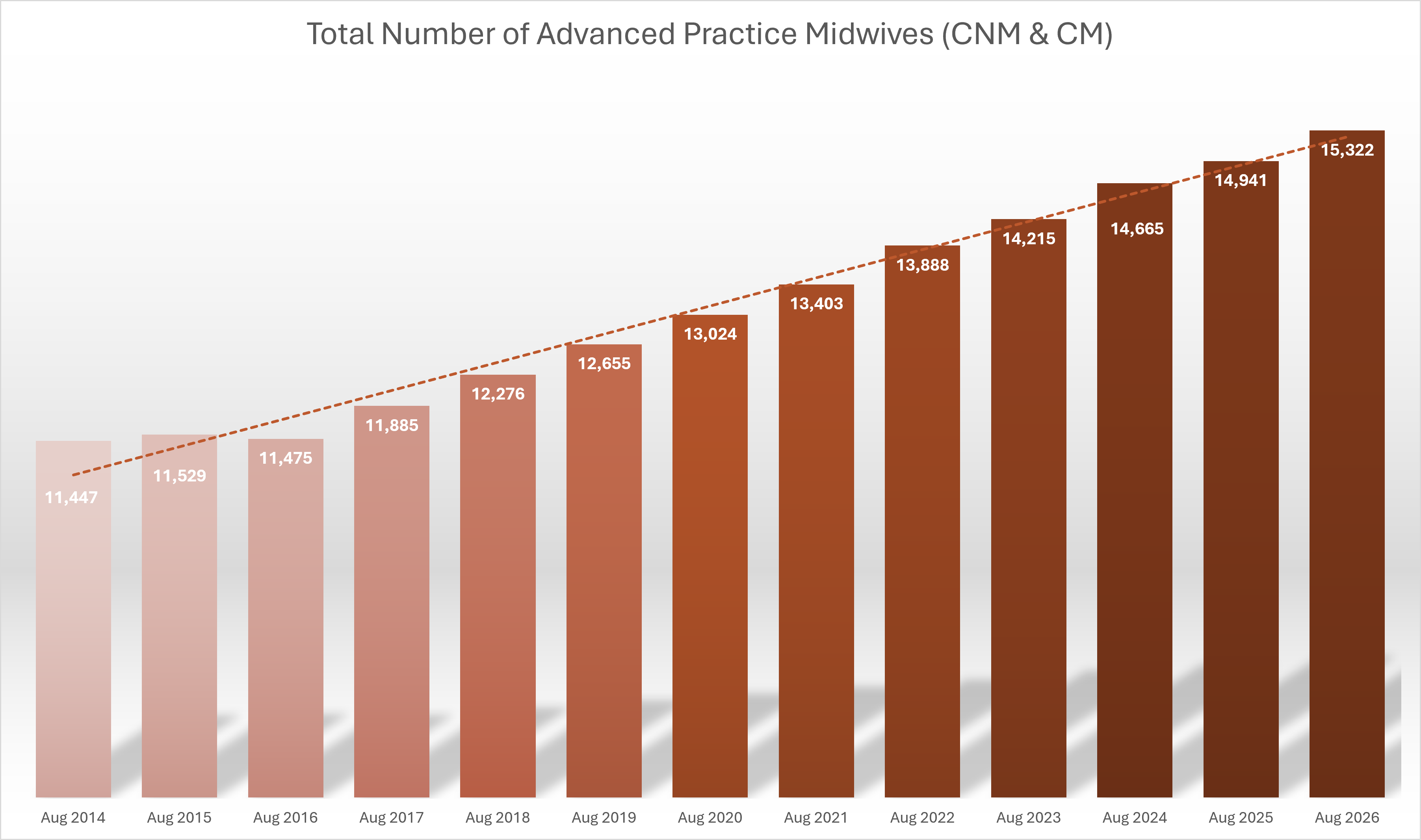 Total Number Chart Aug 2026